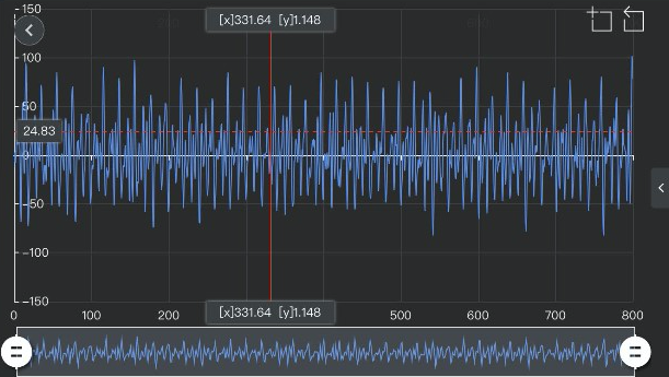波形图分析趋势